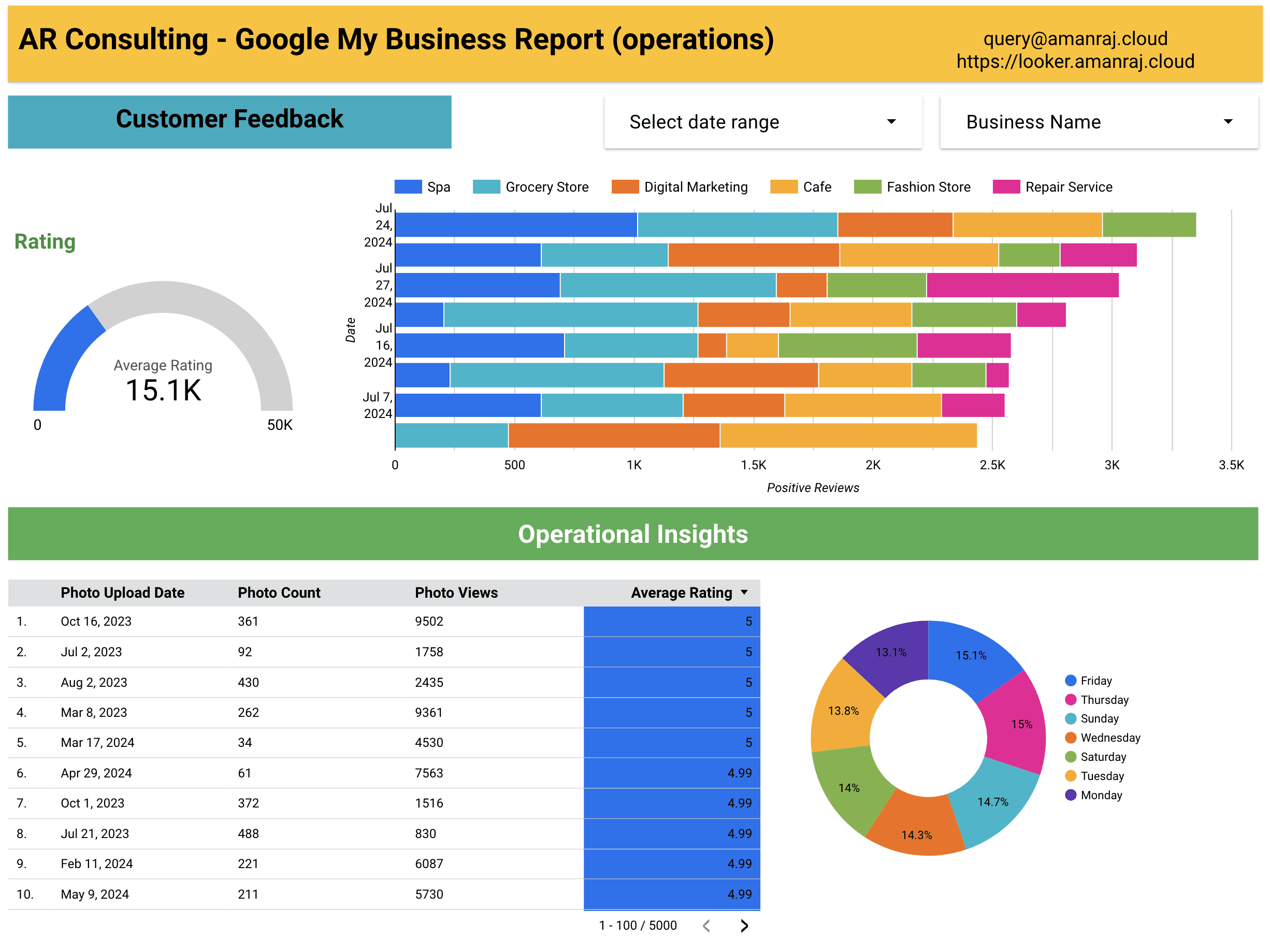 GMB Dashboard Image 3