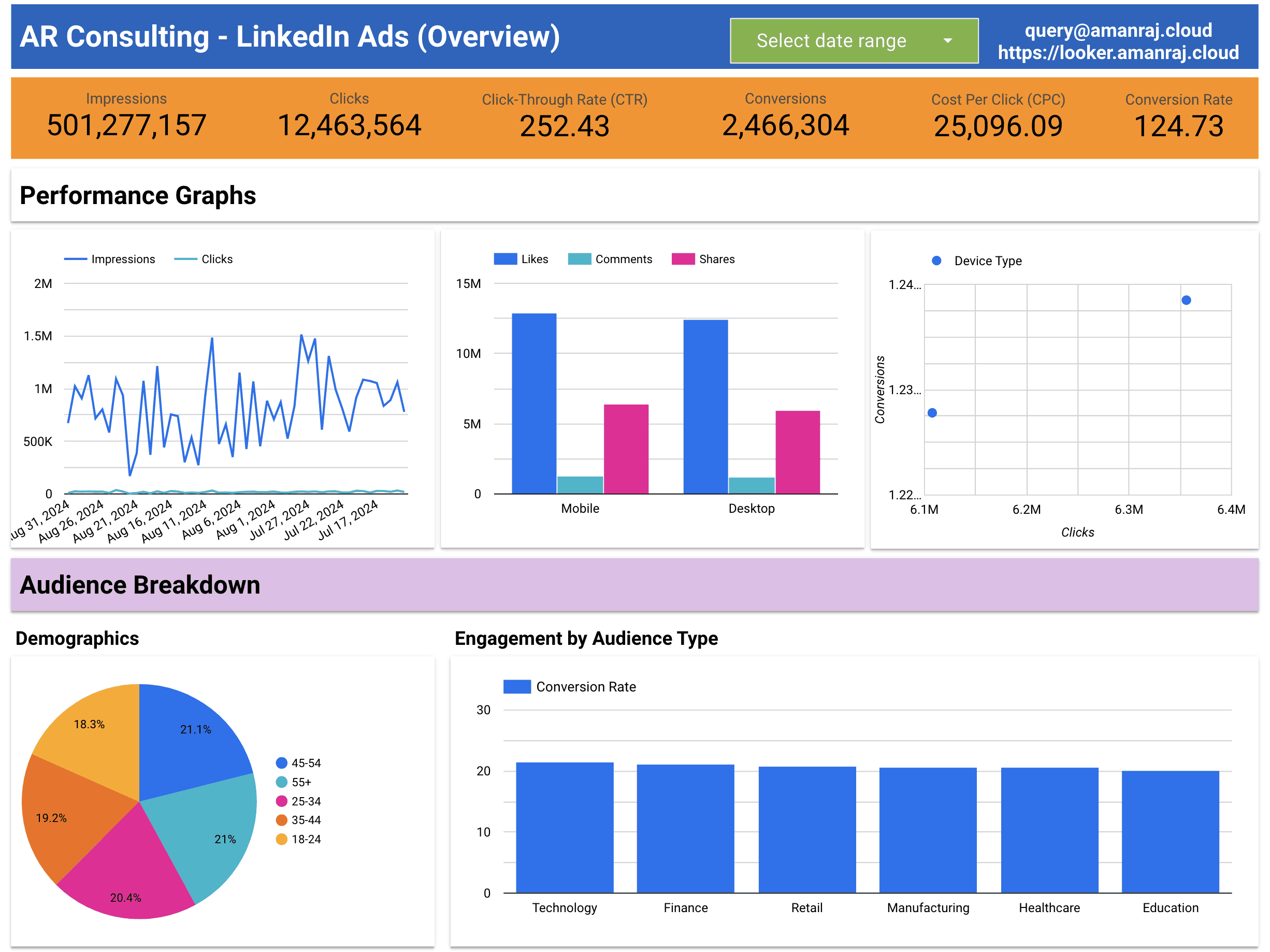 LinkedIn Dashboard Image 1