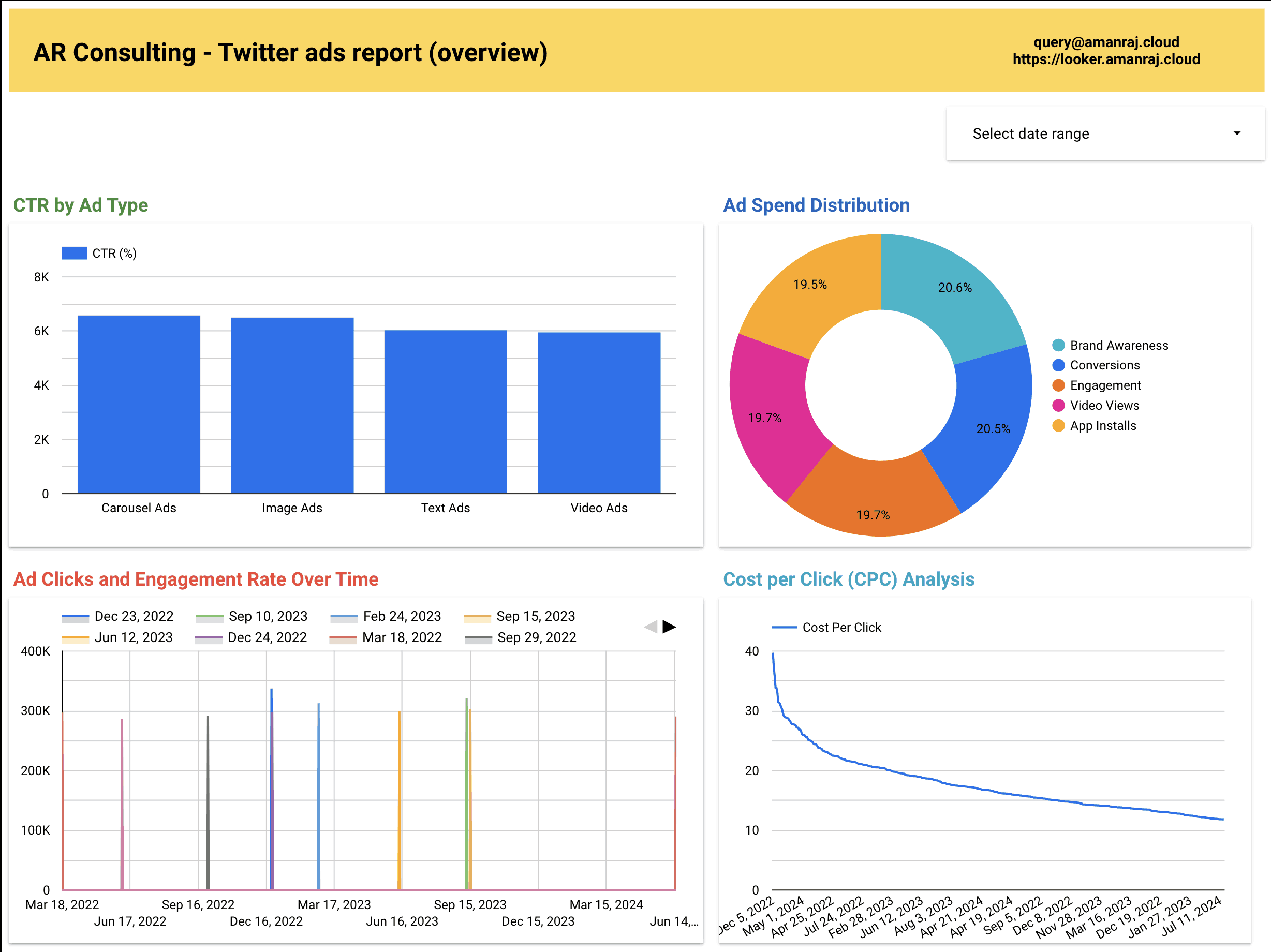 Twitter Dashboard Image 2